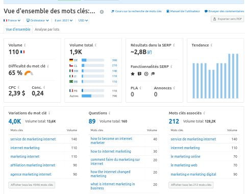 Semrush prix