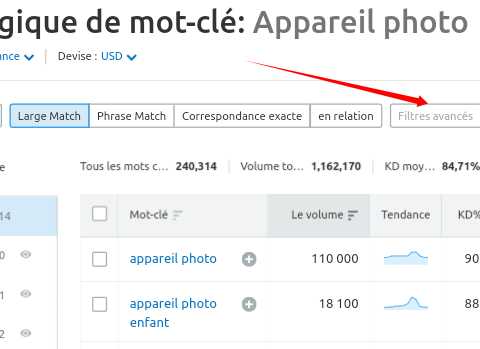 Semrush Keyword Magic Tool