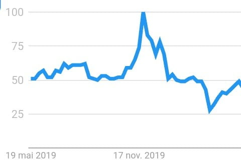 Tendance mot clé