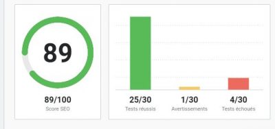 Rankmath analyse seo