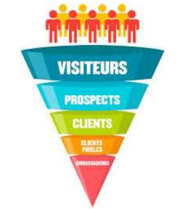 Service de création de tunnels de vente