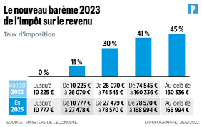 Prop firm trading fiscalité