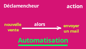 Automatisation des tunnels de vente sur systeme io
