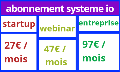 Systeme io prix
